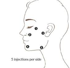 CNY26 Skin Rejuvenation Maintenance Treatment